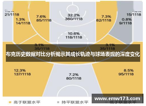 布克历史数据对比分析揭示其成长轨迹与球场表现的深度变化